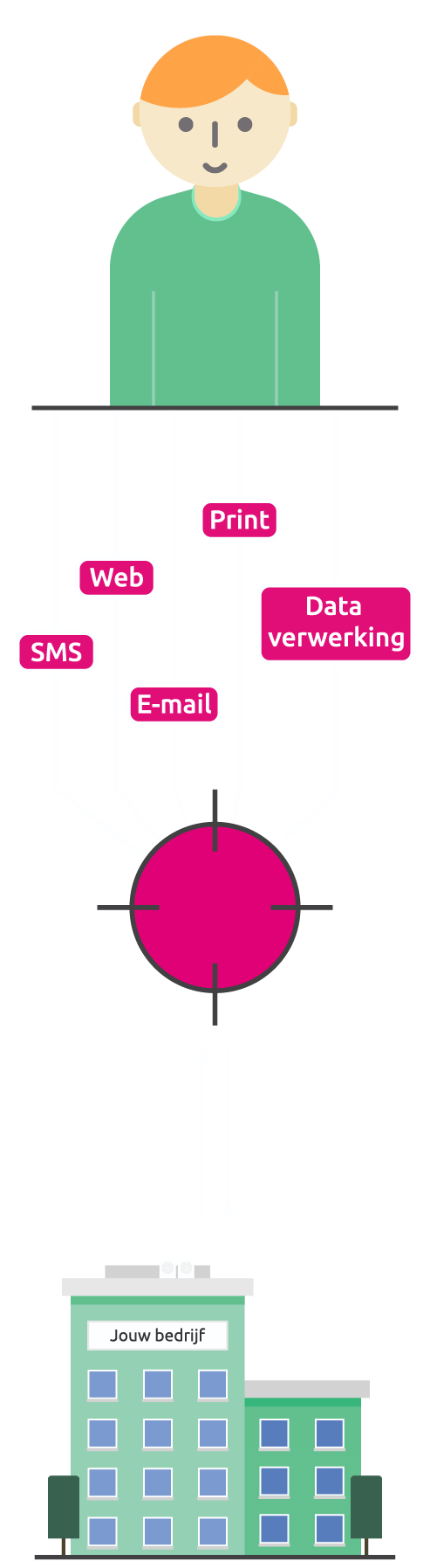 Dit is hoe Impress voor jouw organisatie werkt