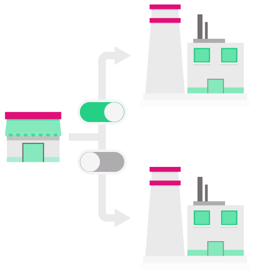 Als het ene printhuis geen capaciteit heeft, dan is het fijn om snel om te kunnen schakelen naar een andere producent.