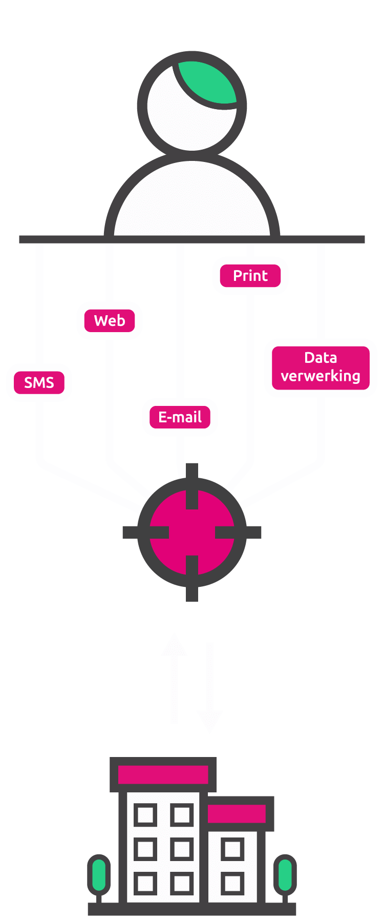 Dit is hoe Impress jouw organisatie helpt persoonlijk te communiceren.